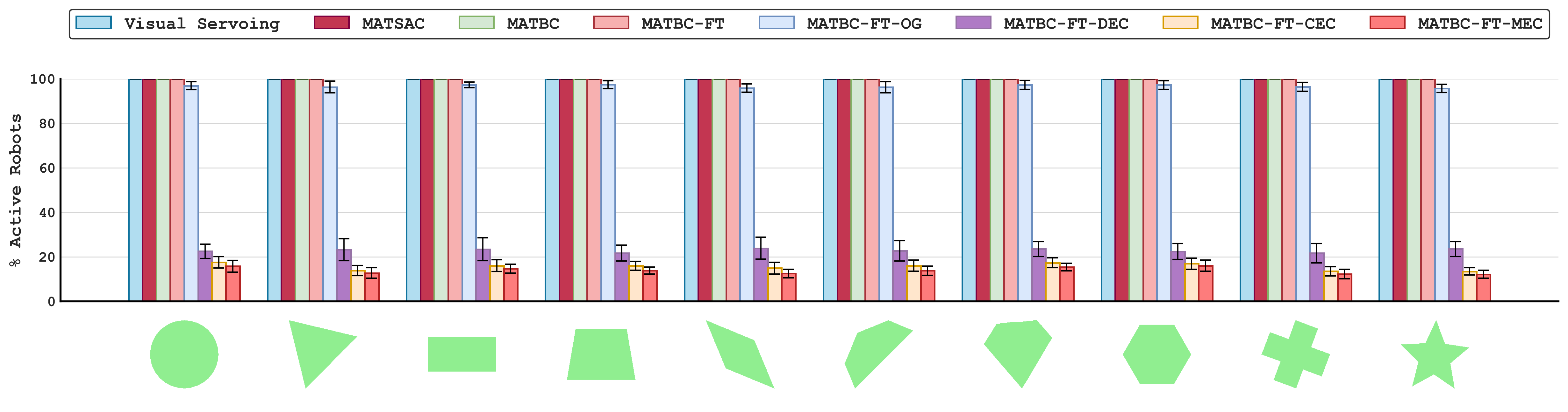 The overall GraphEQA method.