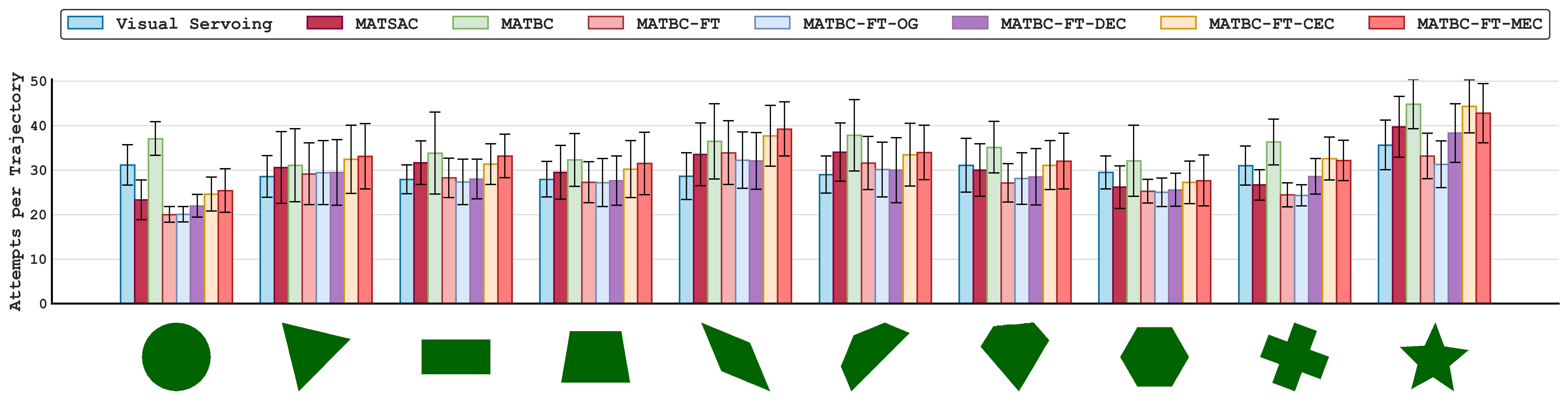 The overall GraphEQA method.