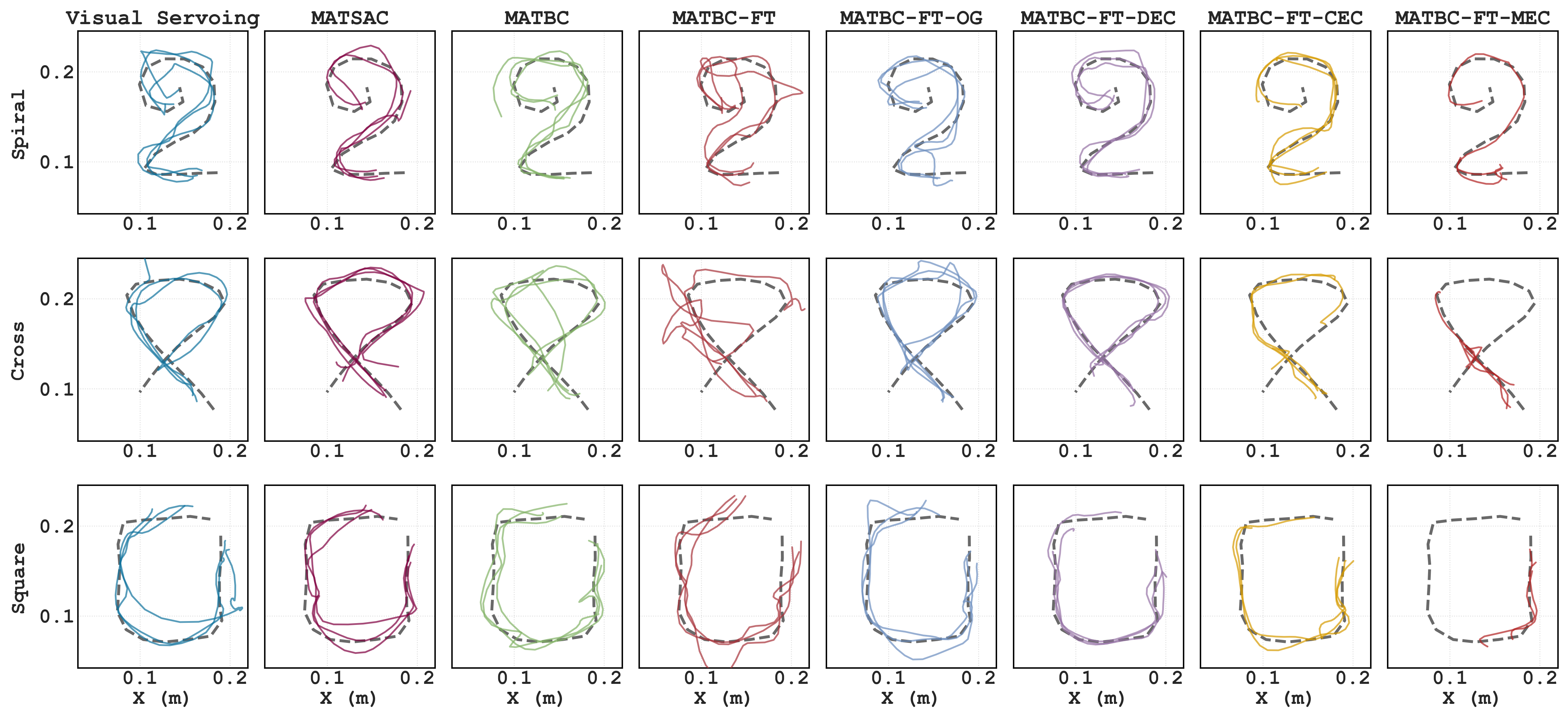 The overall GraphEQA method.