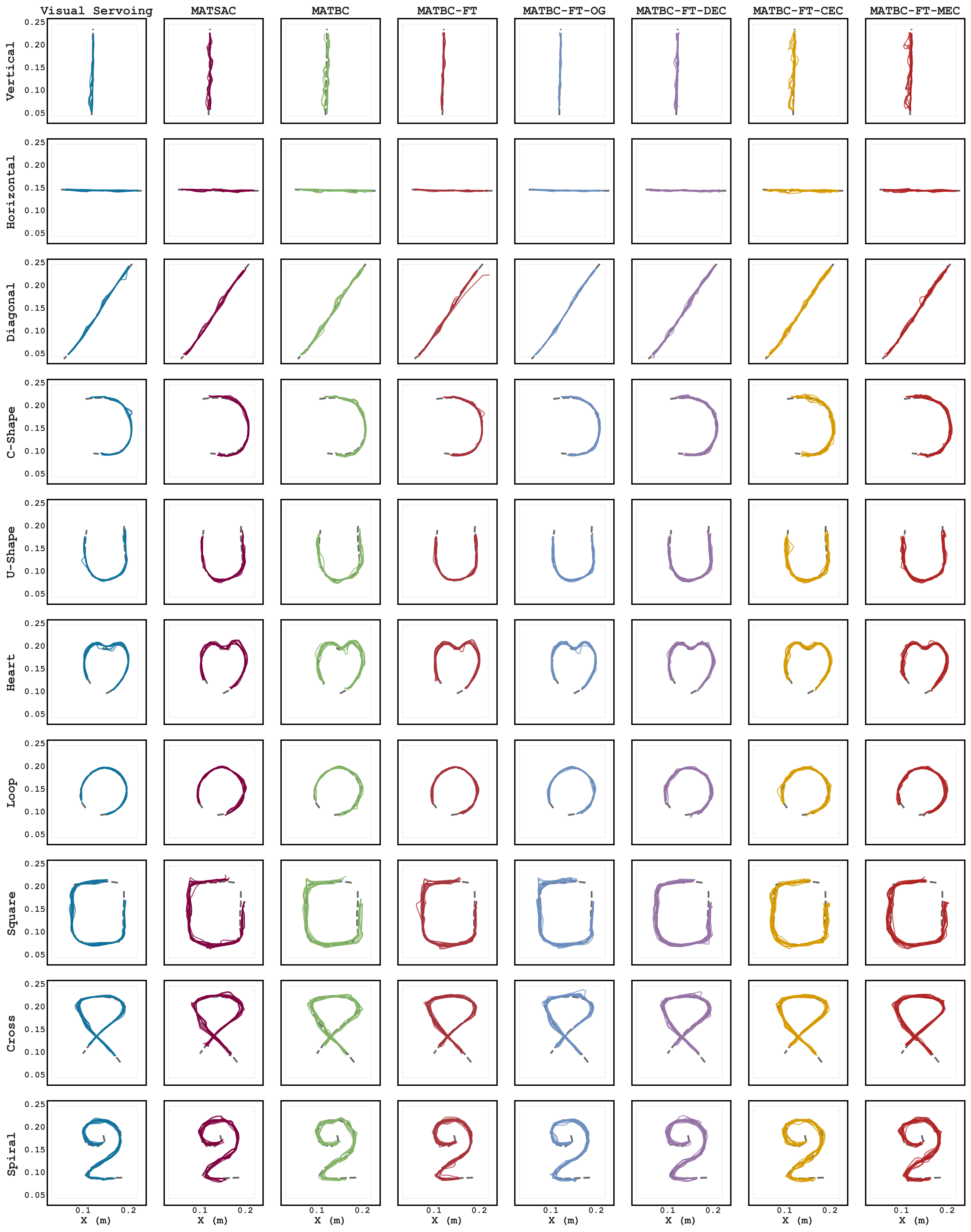 The overall GraphEQA method.